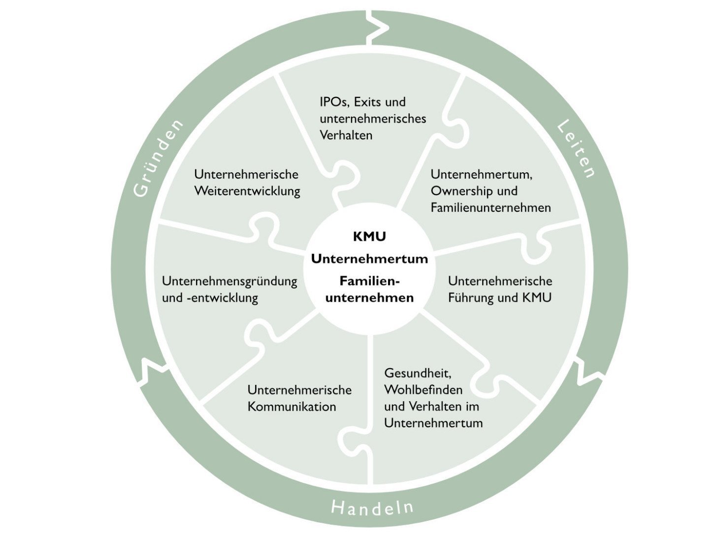 Wissenswelten Grafik